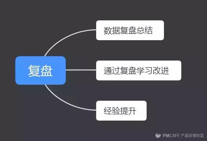 历时5天，刷了100+个裂变活动后…