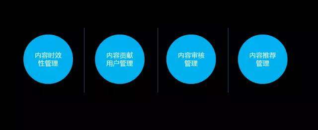 互联网公司产品、运营、技术等线路概况