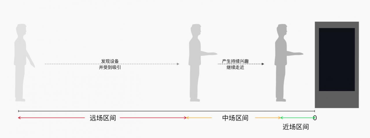 超大屏产品设计的一些策略思考