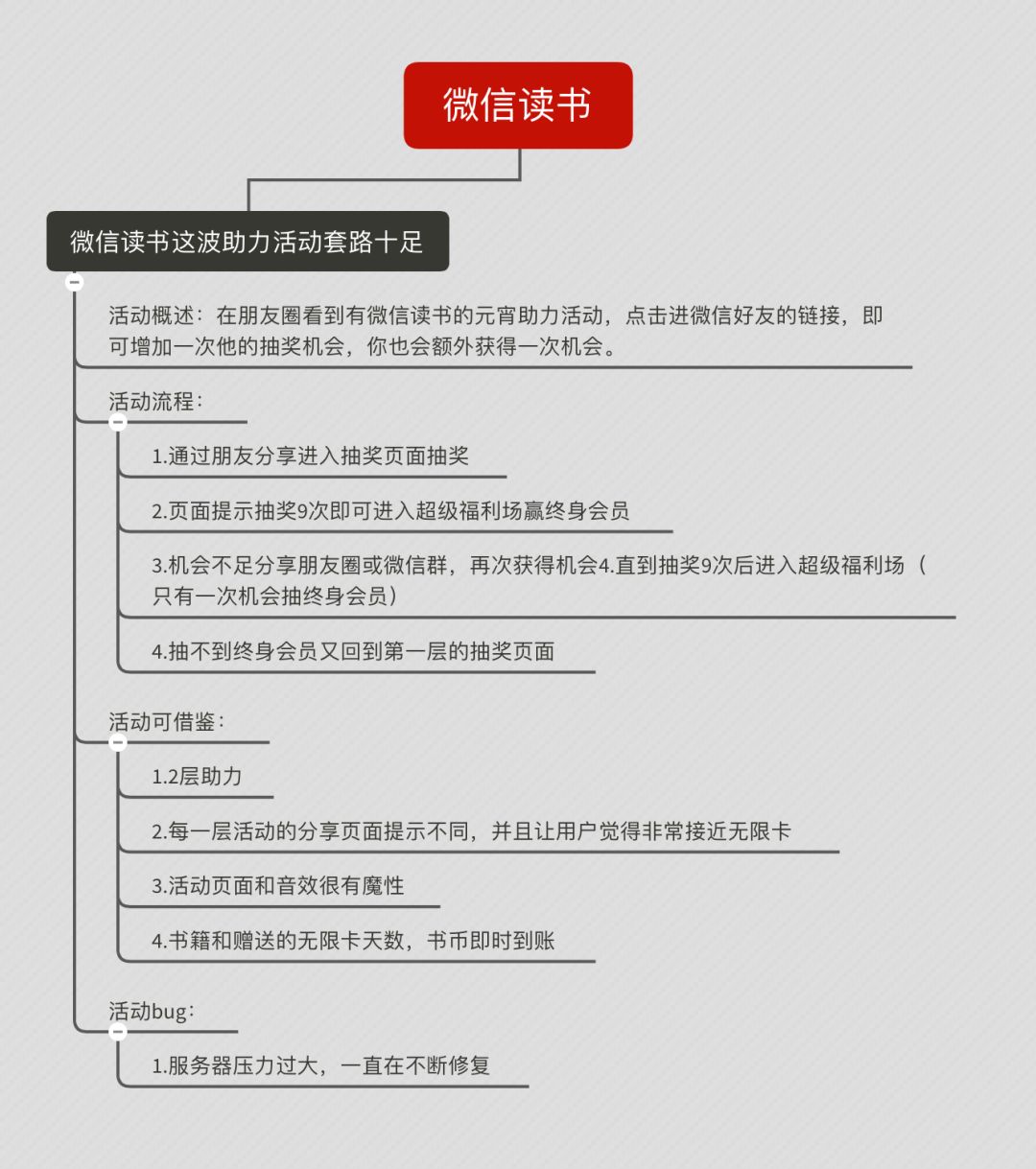 鸟哥笔记,用户运营,见实团队,用户研究,用户增长,裂变