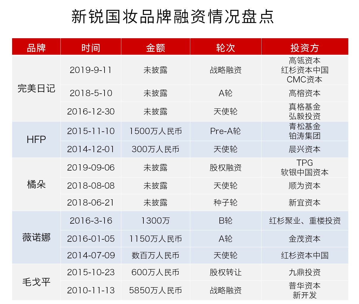 鸟哥笔记,广告营销,柯珂,营销,策略,技巧