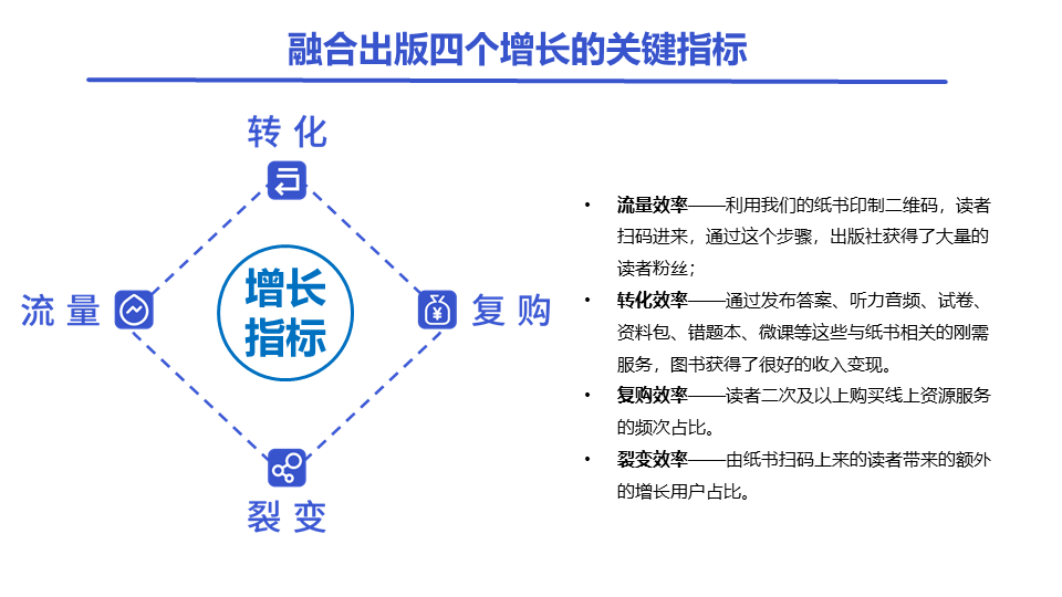 鸟哥笔记,行业动态,汤亚舟,行业动态,内容运营,运营模式,教育,互联网