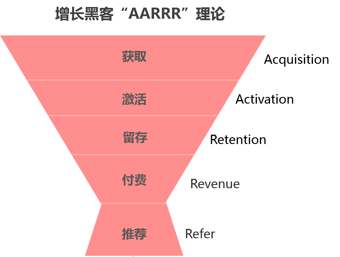 鸟哥笔记,广告营销,梁将军,营销,传播,策略,广告营销