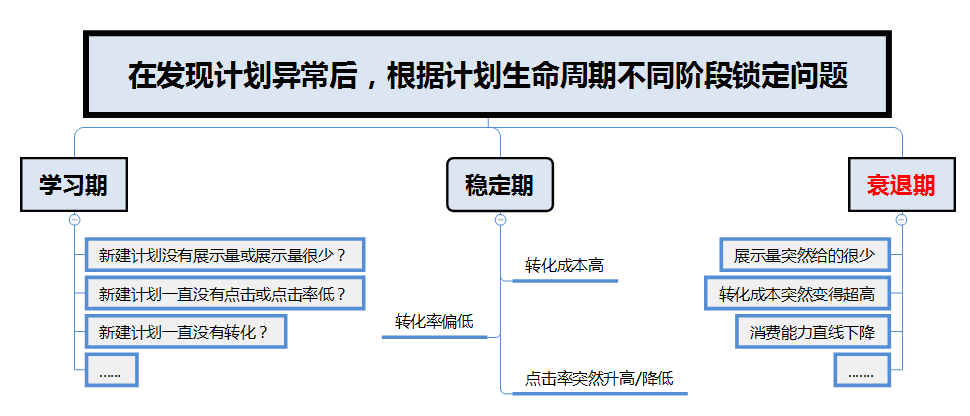 鸟哥笔记,信息流,欧阳,信息流广告,广告投放