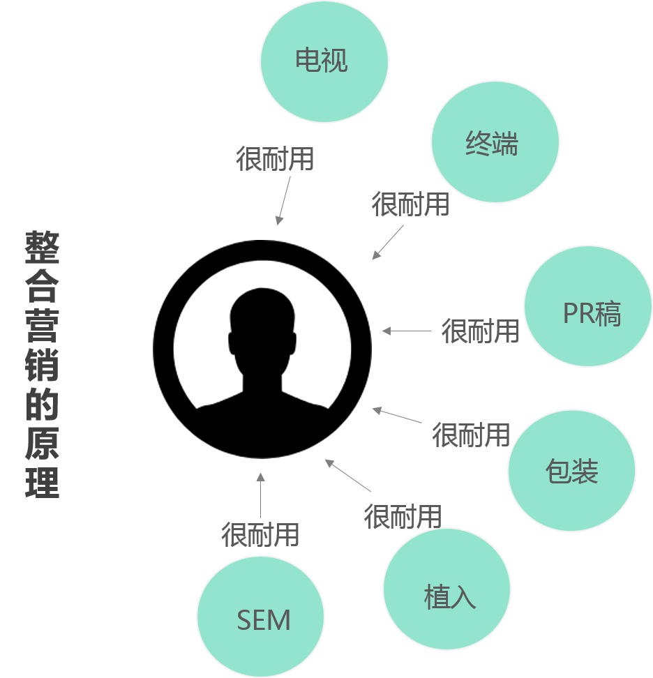 鸟哥笔记,广告营销,梁将军,营销,传播,策略,广告营销