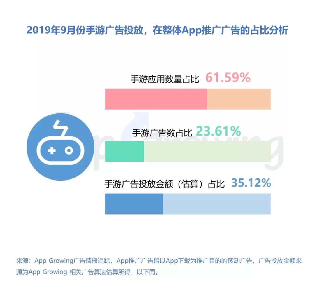 鸟哥笔记,广告营销,App Growing,营销,用户研究,推广