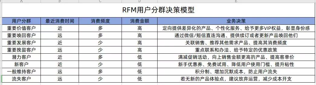 鸟哥笔记,广告营销,囧囧有神,营销,策略