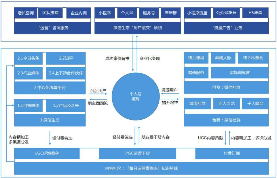 鸟哥笔记,广告营销,鉴锋,营销,技巧