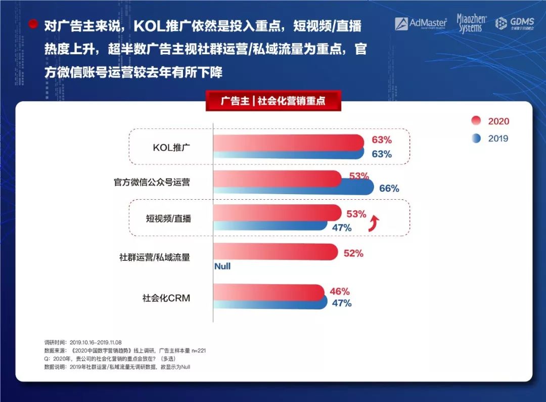 鸟哥笔记,广告营销,盒子菌,营销