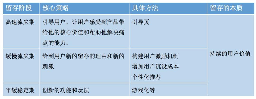 鸟哥笔记,用户运营,黄永鹏,用户运营,用户增长