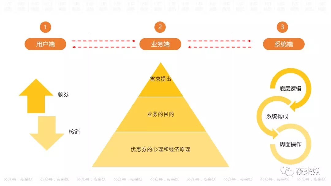 鸟哥笔记,广告营销,奋斗的小胖子,营销,案例,复盘