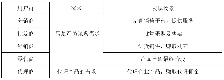 鸟哥笔记,用户运营,童童,用户研究,案例分析,营销