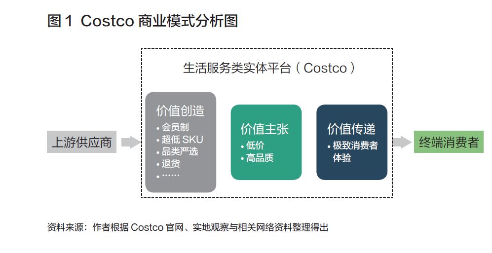 鸟哥笔记,广告营销,馒头商学院,营销,策略,推广