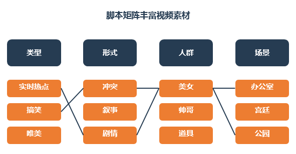 鸟哥笔记,广告营销,360杨平,短视频,广告,技巧