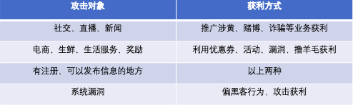 鸟哥笔记,广告营销,曹道富,营销,策略,推广