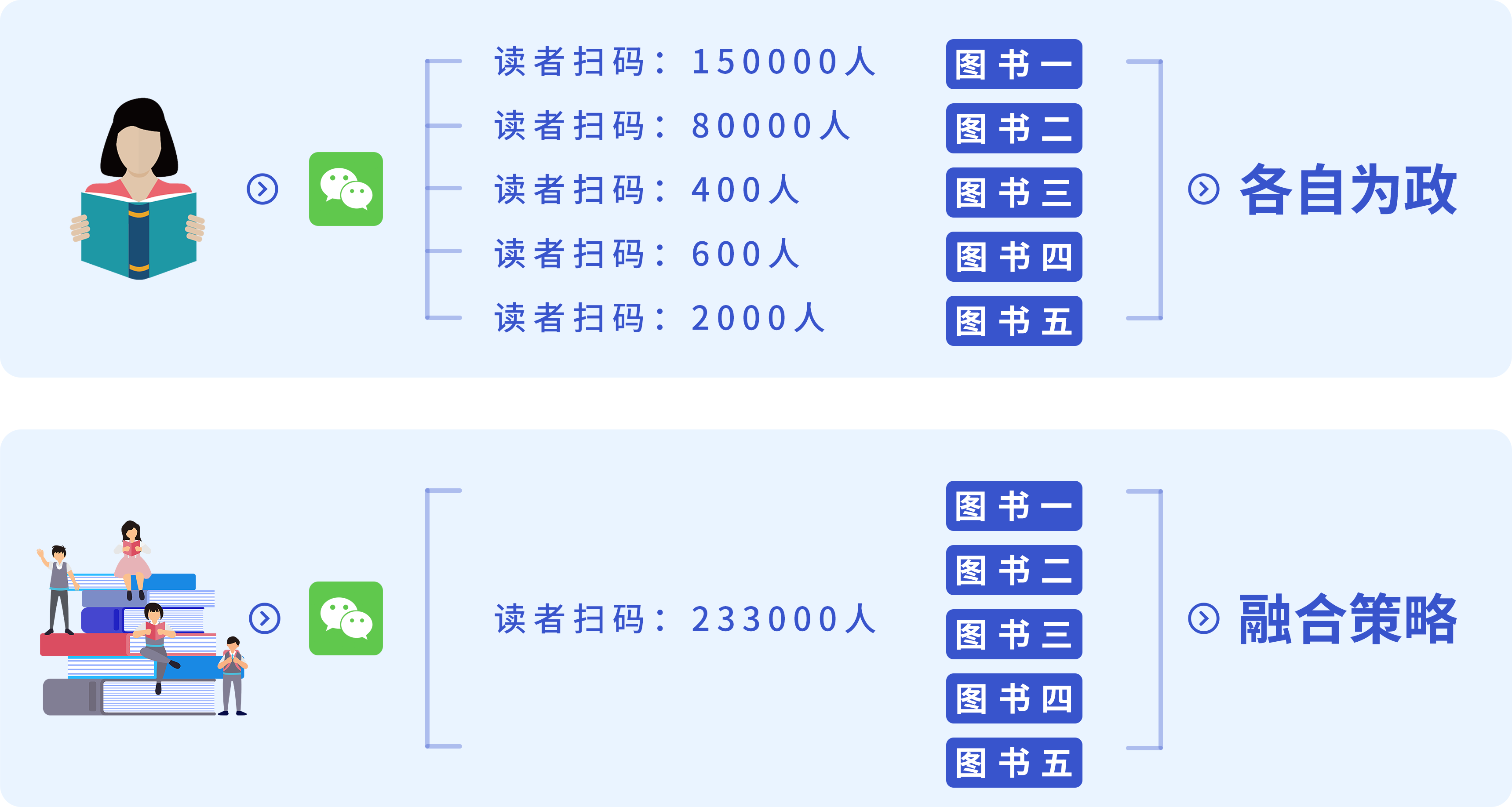 鸟哥笔记,行业动态,汤亚舟,行业动态,内容运营,运营模式,教育,互联网