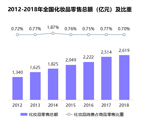 鸟哥笔记,行业动态,Shaun,电商,KOL,小红书