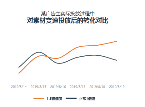 鸟哥笔记,广告营销,360杨平,短视频,广告,技巧