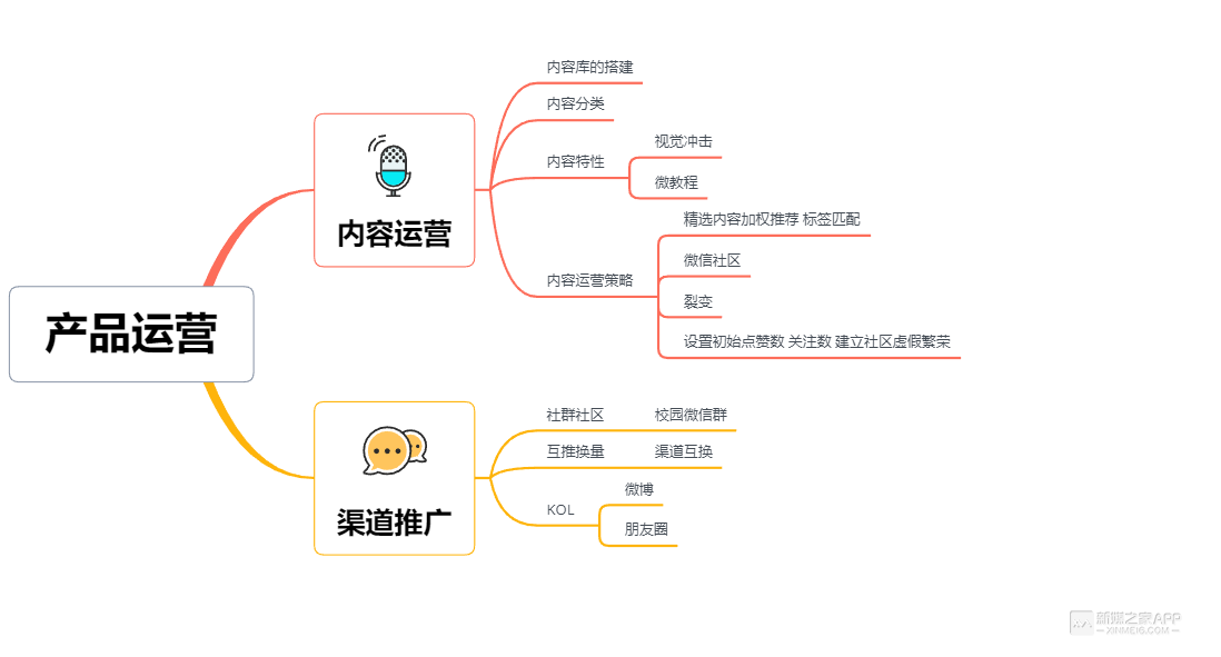 短视频社区产品运营技巧复盘！