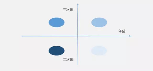 鸟哥笔记,用户运营,安,用户研究,用户增长,社区,产品运营,增长策略