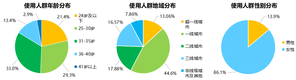 鸟哥笔记,行业动态,Shaun,电商,KOL,小红书