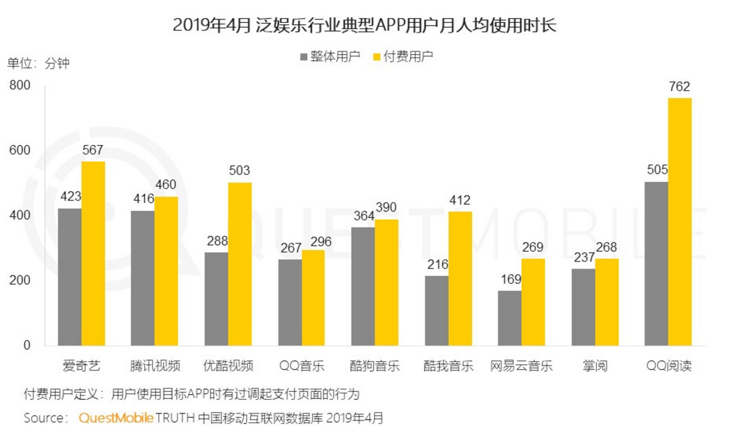 产品分析报告：爱奇艺，打造“苹果园”生态系统