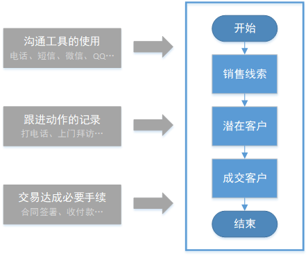 复盘：三步做好产品规划