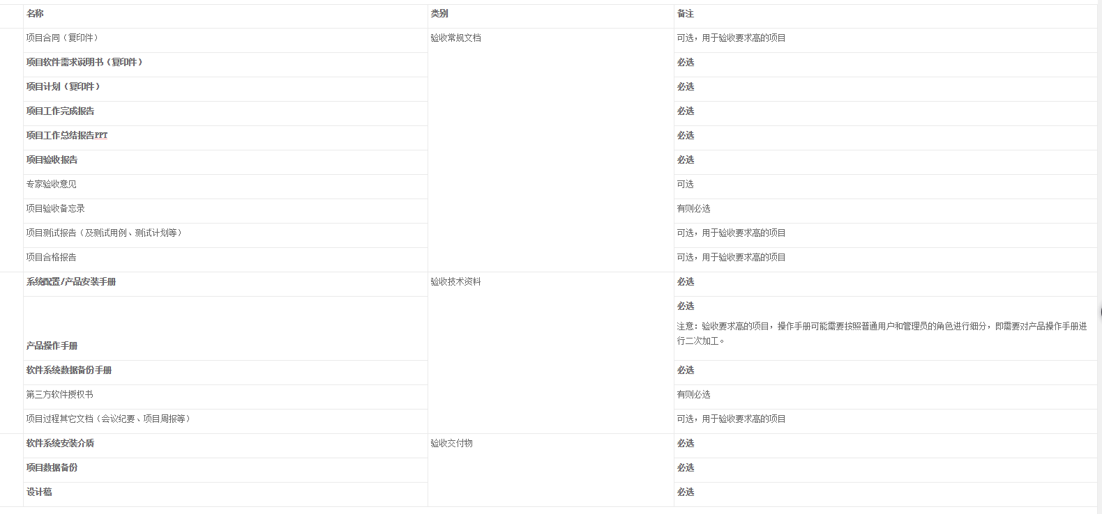 项目执行要点（5）：培训阶段与验收阶段