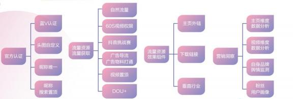 如何做好抖音运营？6条攻略7个要点