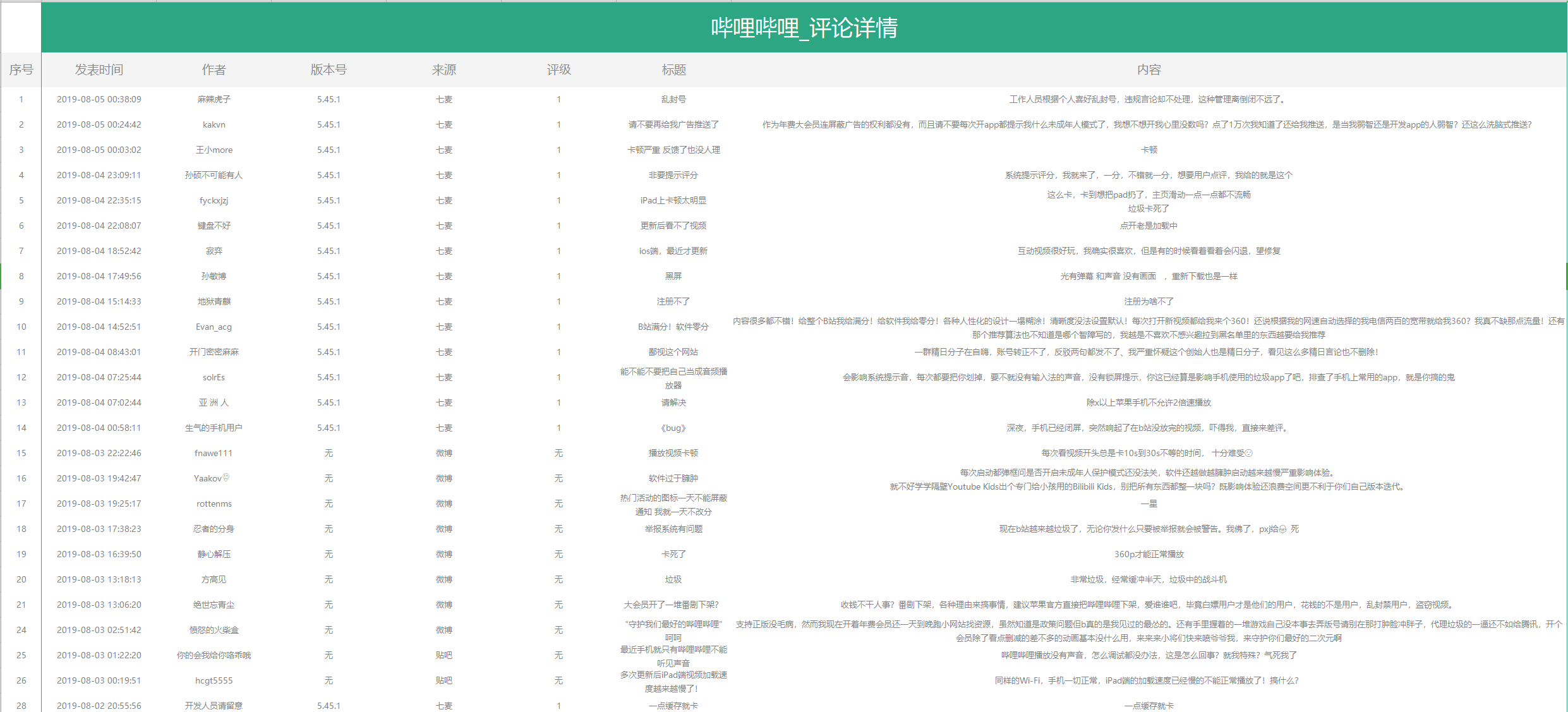 以「哔哩哔哩」为例，教你三步建立需求池