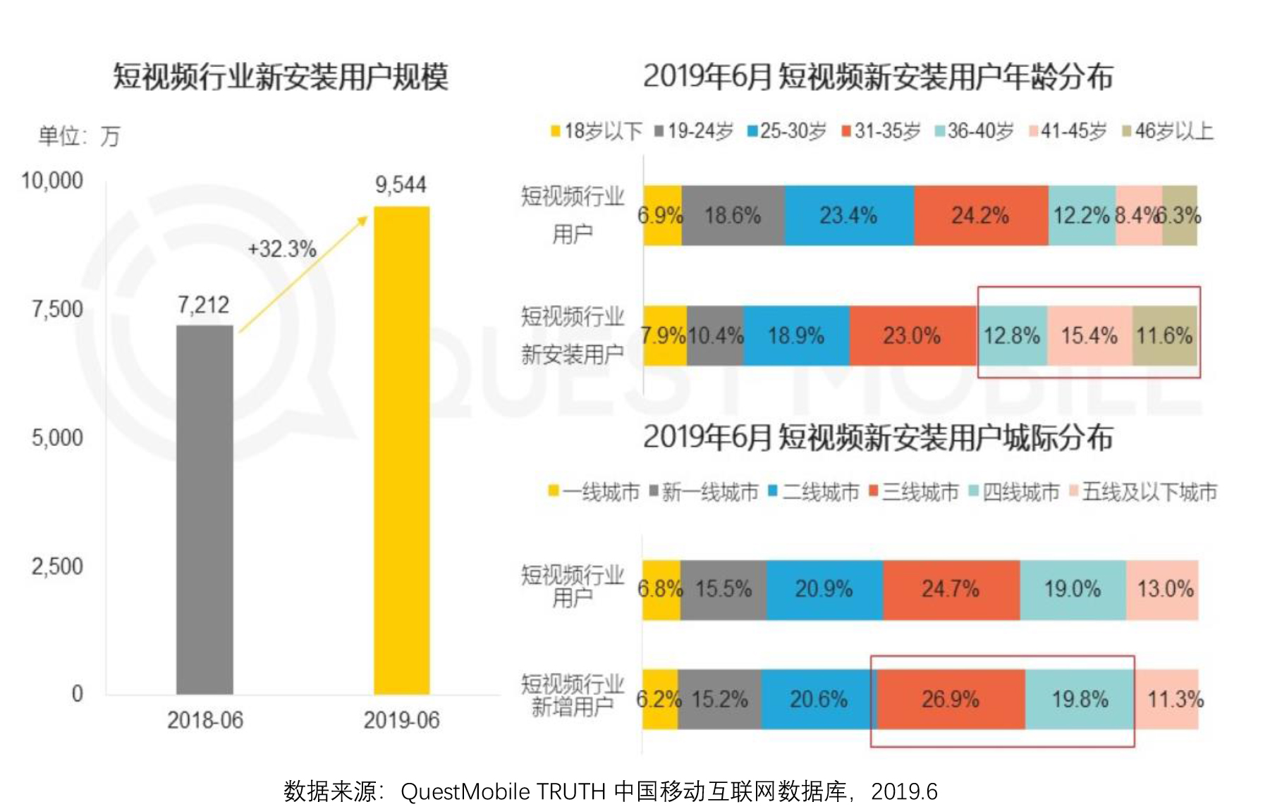 抖音短视频APP产品体验报告：记录美好生活