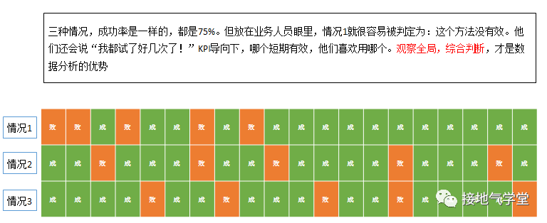 用户画像，原来是这么用的！看一个生活中的案例