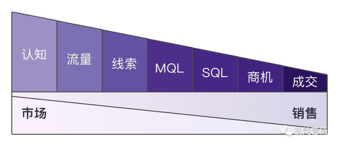 鸟哥笔记,用户运营,高燕,用户研究,B端,获客