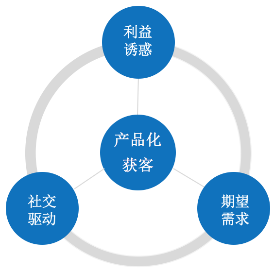 鸟哥笔记,用户运营,黄永鹏,用户运营,用户增长