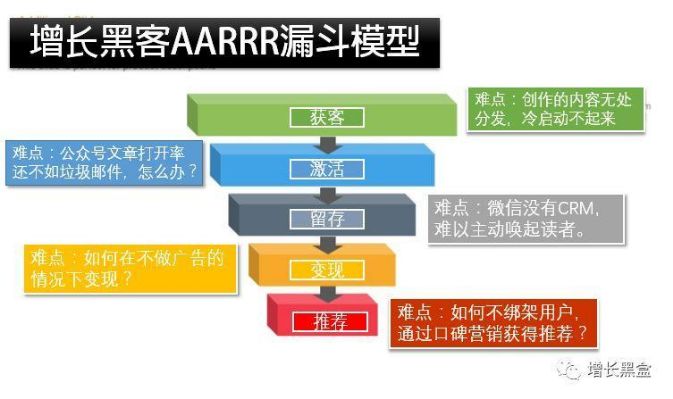 鸟哥笔记,新媒体运营,志忠,运营计划,微信,公众号,涨粉,思维