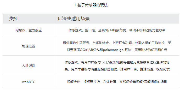 鸟哥笔记,活动运营,sky#沙铉皓,活动总结,活动策划,裂变,思维