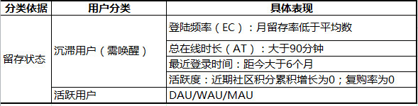 拉新、促活，如何提高网站用户活跃度