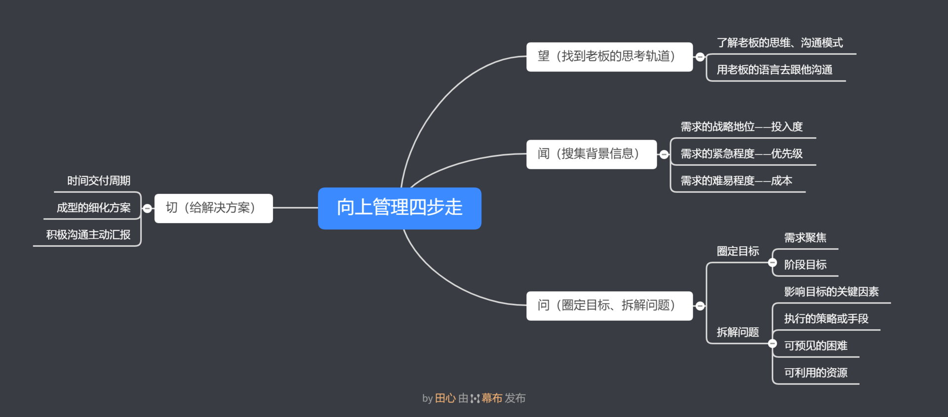 鸟哥笔记,职场成长,田心,工作,思维,职场