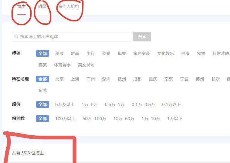 鸟哥笔记,行业动态,IC实验室,KOL,规则,小红书