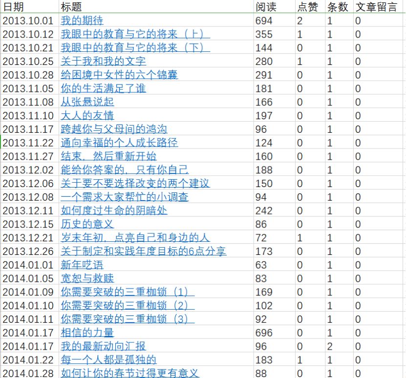 鸟哥笔记,新媒体运营,志忠,运营计划,微信,公众号,涨粉,思维