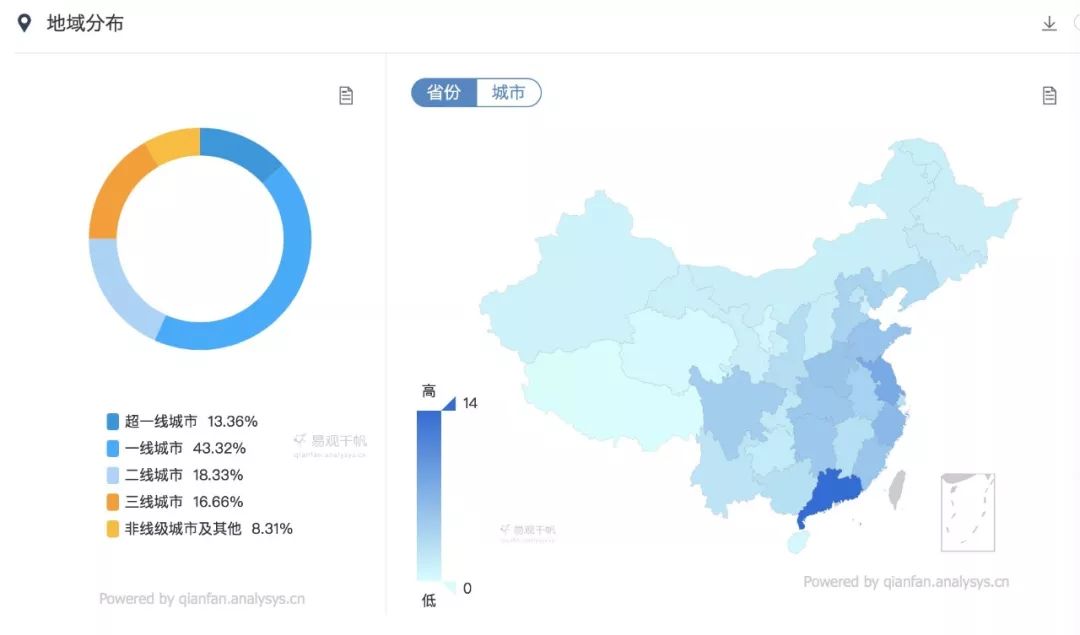 鸟哥笔记,广告营销,麋鹿先生Sky,策略,品牌推广,策划