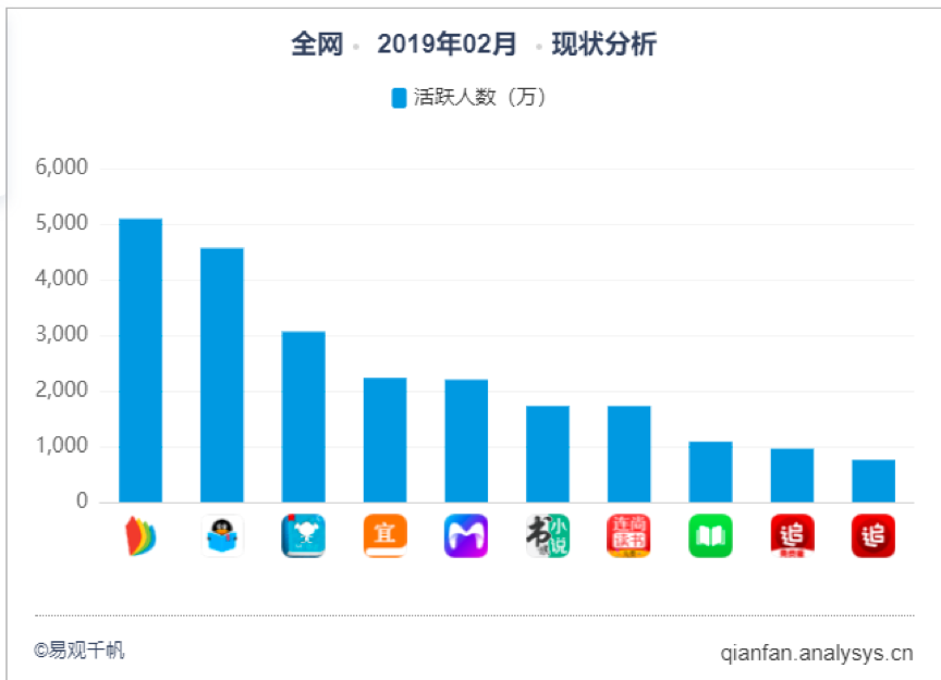 产品分析：微信读书，社交让阅读不再孤单