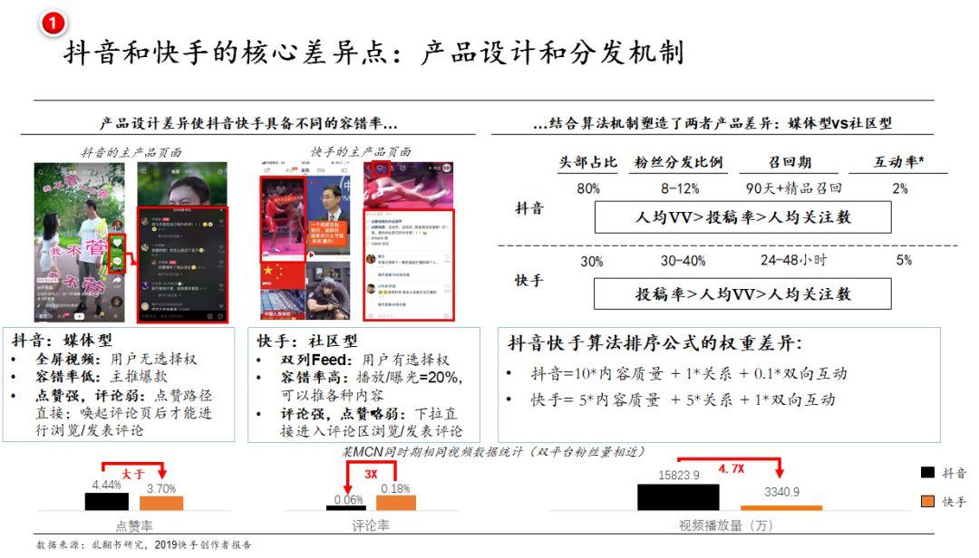 单列和双列会带来广告变现上的哪些不同？