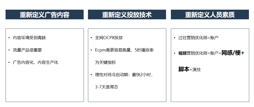 鸟哥笔记,广告营销,360杨平,短视频,广告,技巧