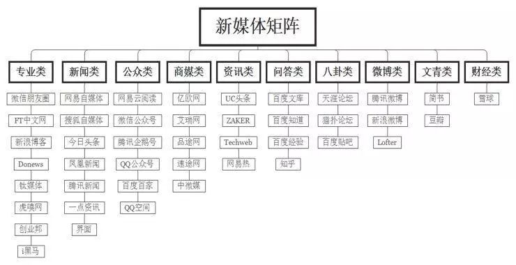 鸟哥笔记,新媒体运营,善小艺,运营入门,内容运营,思维