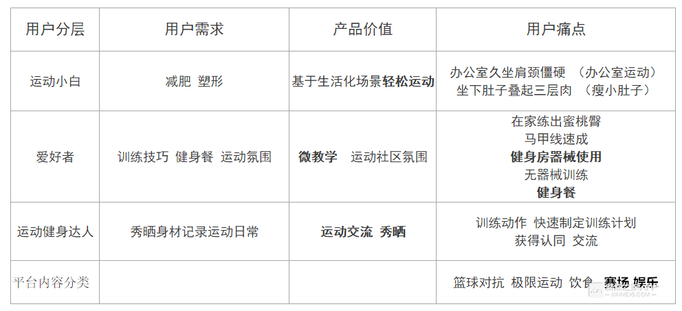 短视频社区产品运营技巧复盘！