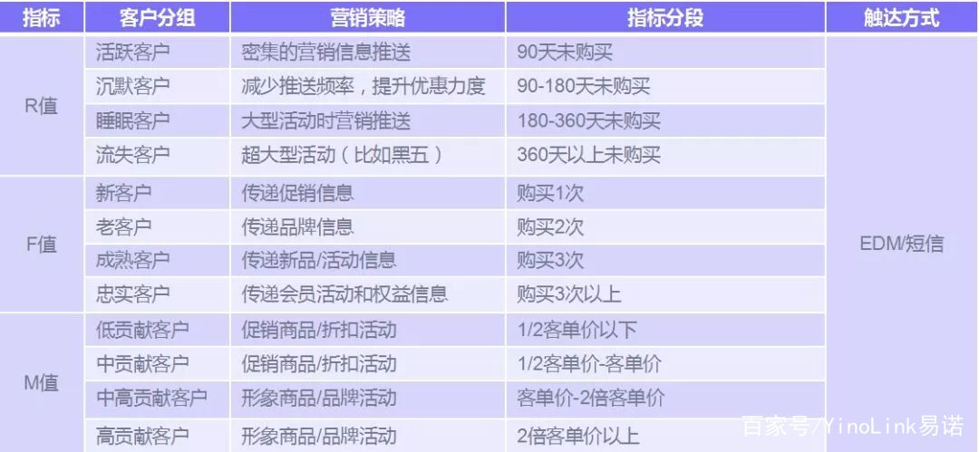 跨境电商如何精细化运营？