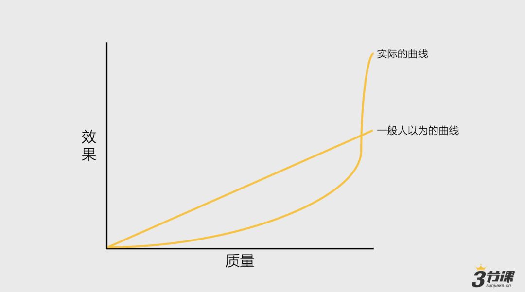 关于“用一条朋友圈换兰博基尼”裂变活动的想法