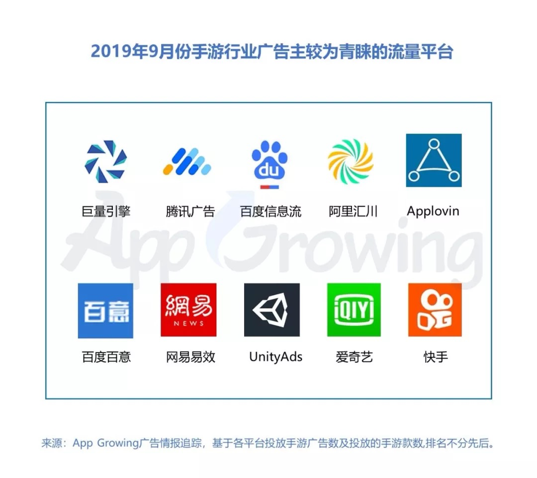 鸟哥笔记,广告营销,App Growing,营销,用户研究,推广