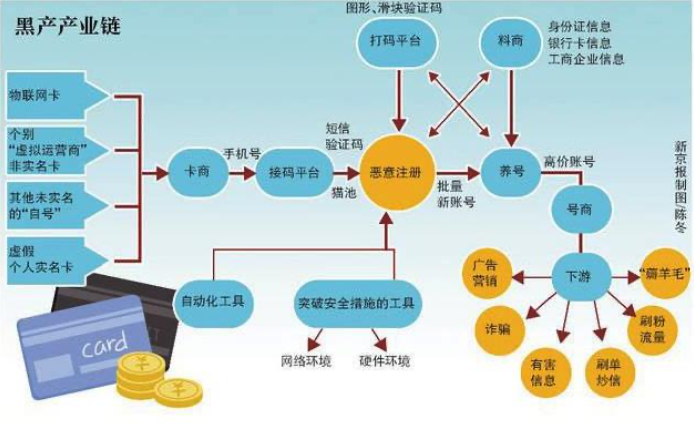 鸟哥笔记,广告营销,曹道富,营销,策略,推广